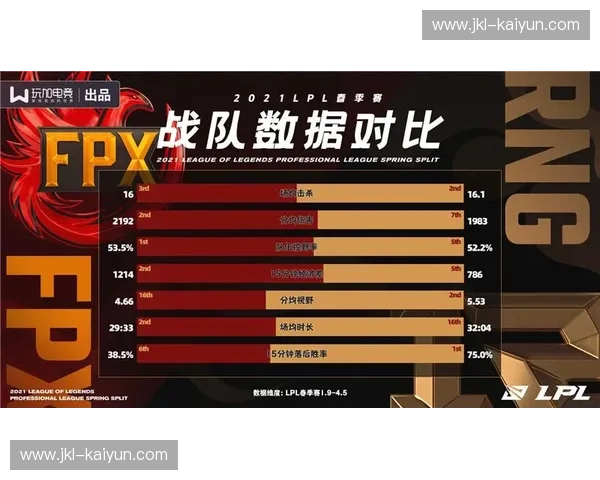 LOL比赛结果主客对比：数据背后的秘密